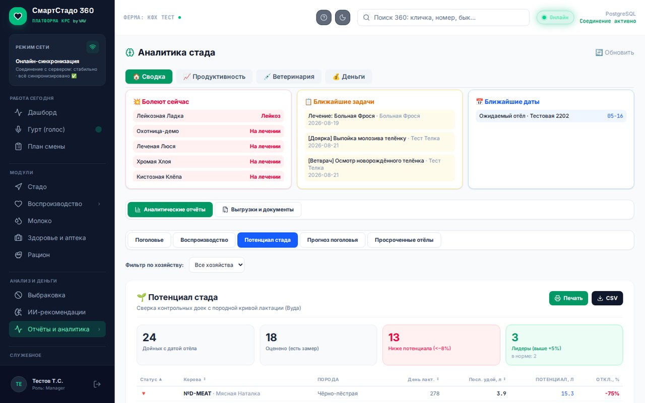 Потенциал стада — кривая Вуда
